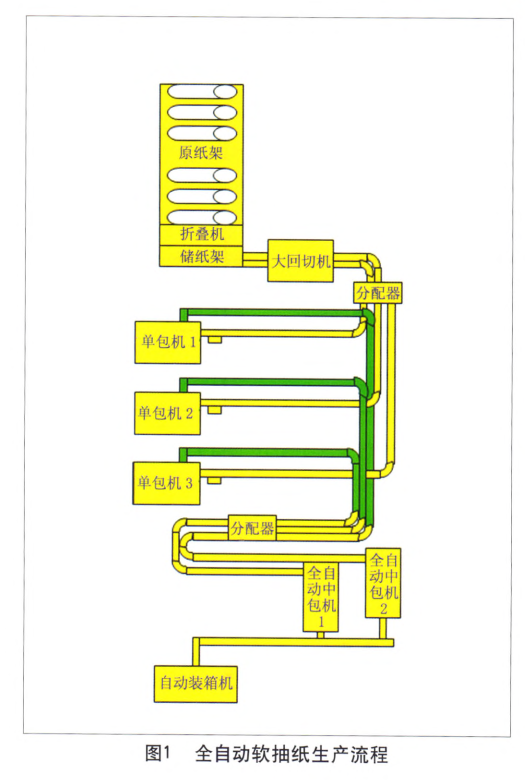 全自動軟抽紙生產(chǎn)流程圖.png